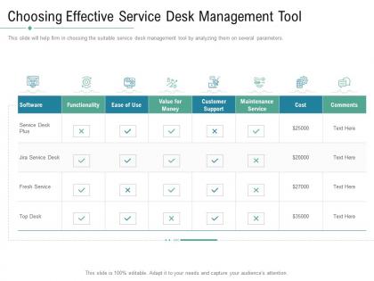 Technology service provider solutions choosing effective service desk management tool ppt themes