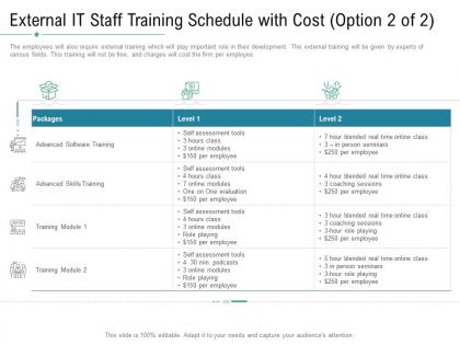 Technology service provider solutions external it staff training schedule with cost ppt introduction