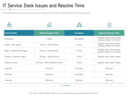Technology service provider solutions it service desk issues and resolve time ppt graphics