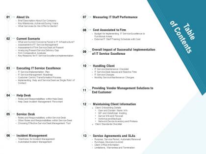 Technology service provider solutions table of contents ppt graphics
