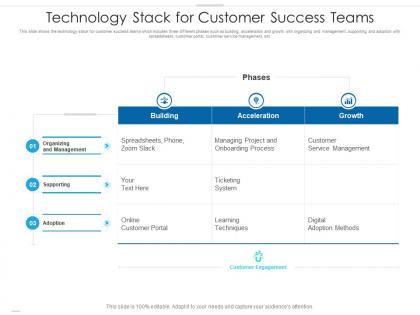 Technology stack for customer success teams