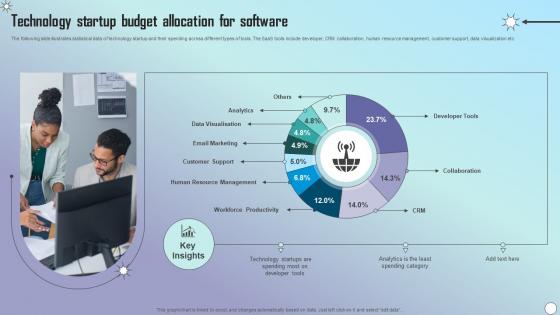 Technology Startup Budget Allocation For Software