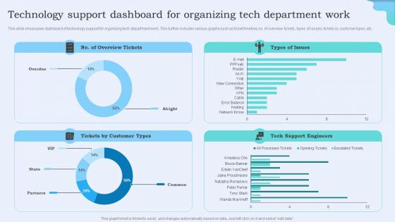 Technology Support Dashboard For Organizing Tech Department Work