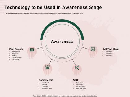 Technology to be used in awareness stage paid search ppt powerpoint icon