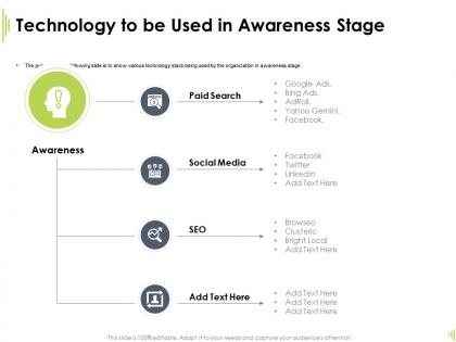 Technology to be used in awareness stage paid search ppt presentation show