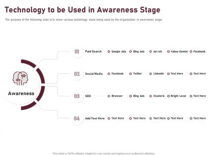Technology to be used in awareness stage ppt powerpoint presentation professional