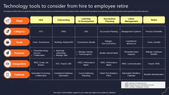 Technology Tools To Consider From Hire To Employee Retire