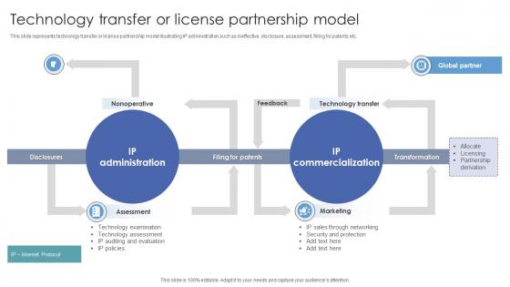 Technology Transfer Or License Partnership Model
