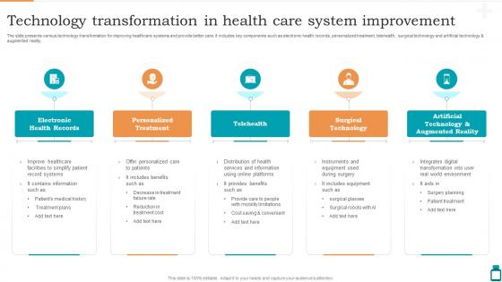 Technology Transformation In Health Care System Improvement