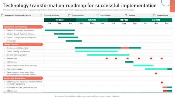 Technology Transformation Roadmap For Successful Implementation Change Management Approaches