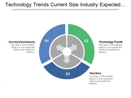 Technology trends current size industry expected future size