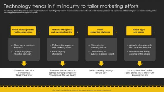 Technology Trends In Film Industry To Tailor Movie Marketing Plan To Create Awareness Strategy SS V