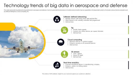 Technology Trends Of Big Data In Aerospace And Defense