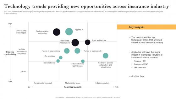 Technology Trends Providing New Opportunities Across Guide For Successful Transforming Insurance