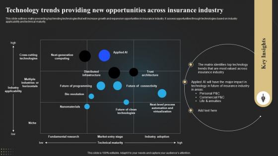 Technology Trends Providing New Opportunities Across Insurance Industry Technology Deployment In Insurance