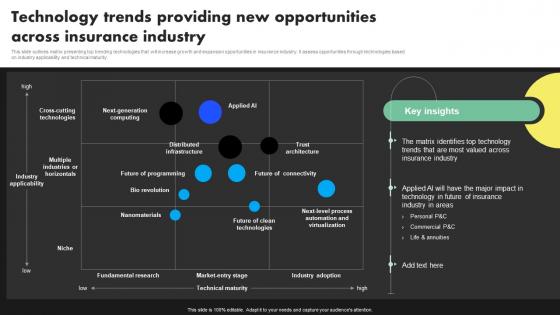 Technology Trends Providing New Opportunities Deployment Of Digital Transformation In Insurance