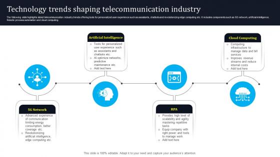 Technology Trends Shaping Telecommunication Industry