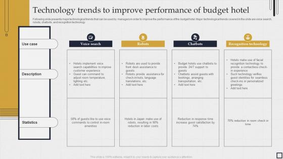 Technology trends to improve performance of budget hotel