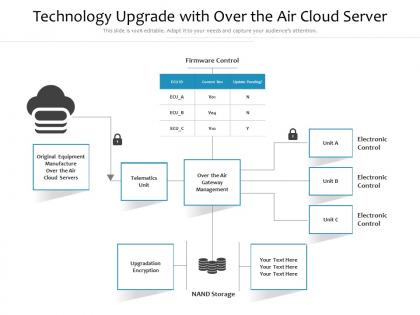 Technology upgrade with over the air cloud server
