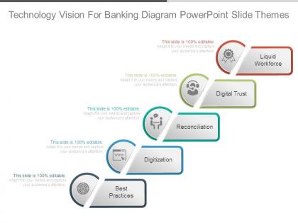 Technology vision for banking diagram powerpoint slide themes