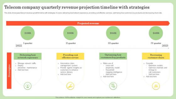 Telecom Company Quarterly Revenue Projection Timeline With Strategies
