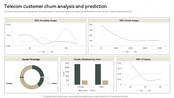 Telecom Customer Churn Analysis And Prediction