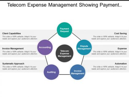 Telecom expense management showing payment request and invoice management