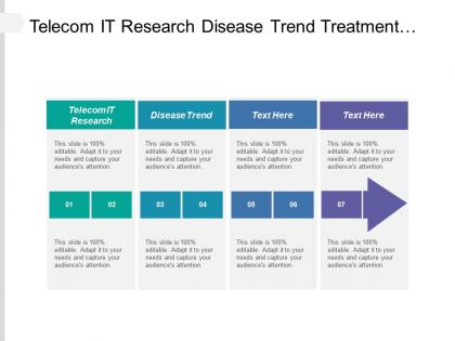 Telecom it research disease trend treatment cost demanding customers