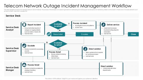 Telecom Network Outage Incident Management Workflow