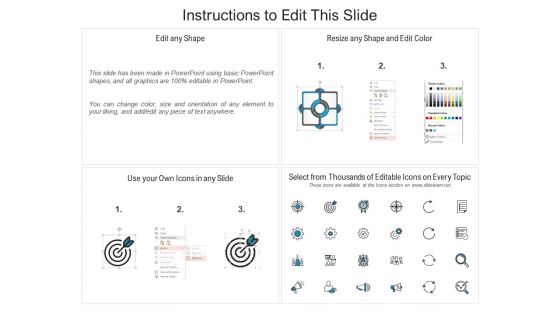 Telecom Services Business Process Landscape Flowchart | PowerPoint ...