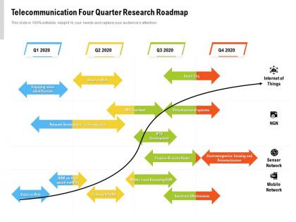 Telecommunication four quarter research roadmap