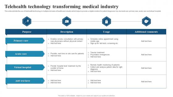 Telehealth Technology Transforming Medical Industry