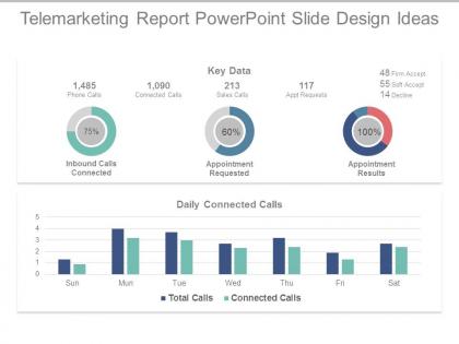 Telemarketing report powerpoint slide design ideas