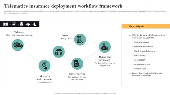 Telematics Insurance Deployment Workflow Framework Guide For Successful Transforming Insurance