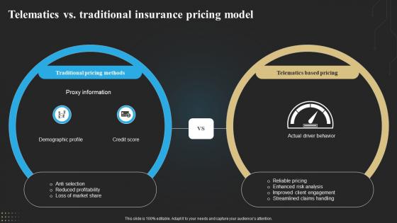 Telematics Vs Traditional Insurance Pricing Model Technology Deployment In Insurance Business