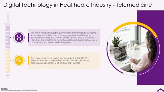 Telemedicine As A Digital Technology In Healthcare Industry Training Ppt