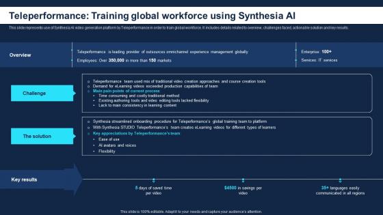 Teleperformance Training Global How To Use Synthesia AI For Converting AI SS V