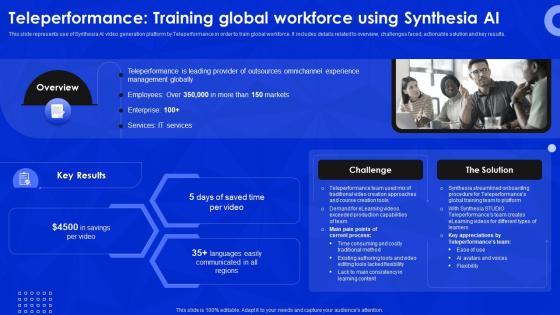 Teleperformance TrAIning Global Workforce AI Synthesia AI Video Generation Platform AI SS