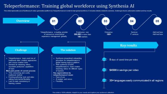 Teleperformance Training Global Workforce Using Implementing Synthesia AI SS V