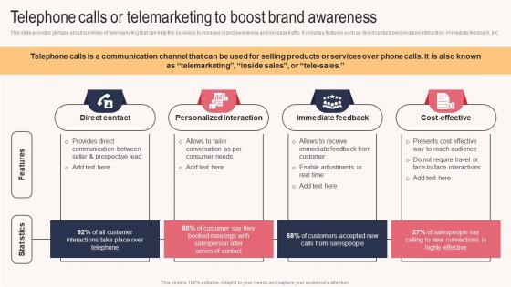 Telephone Calls Or Telemarketing To Boost Brand Sales Outreach Plan For Boosting Customer Strategy SS