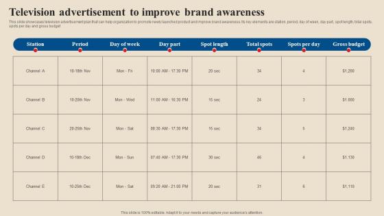 Television Advertisement To Improve Brand Awareness Acquire Potential Customers MKT SS V