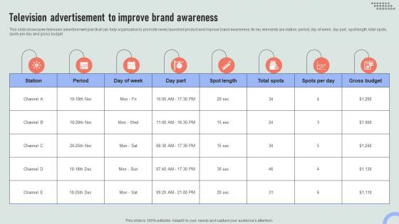 Television Advertisement To Improve Brand Awareness Overview Of Online And Marketing Channels MKT SS V