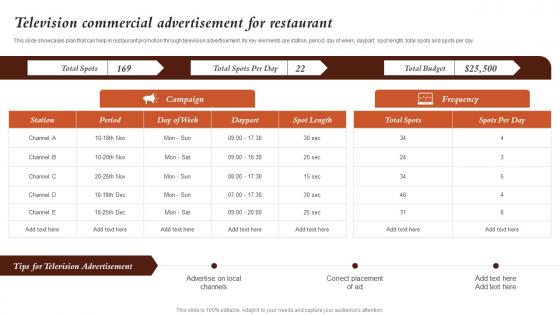 Television Commercial Advertisement For Restaurant Marketing Activities For Fast Food