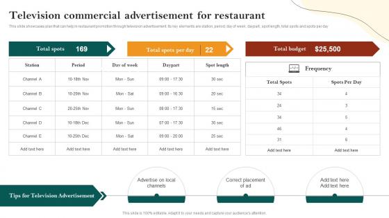 Television Commercial Advertisement For Restaurant Restaurant Advertisement And Social