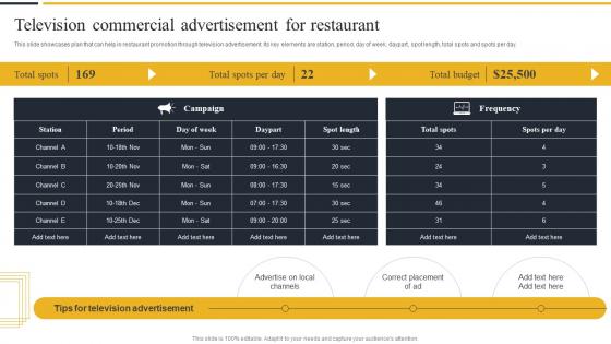 Television Commercial Advertisement For Restaurant Strategic Marketing Guide