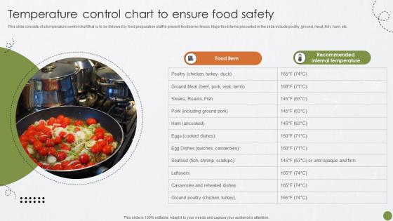 Temperature Control Chart Best Practices For Food Quality And Safety Management