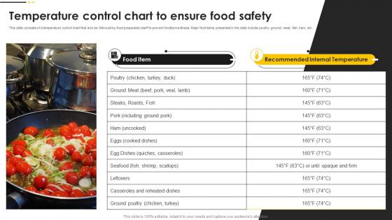 Temperature Control Chart To Ensure Food Safety Food Quality And Safety Management Guide
