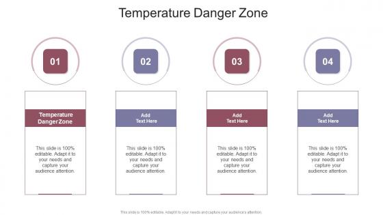 Temperature Danger Zone In Powerpoint And Google Slides Cpb