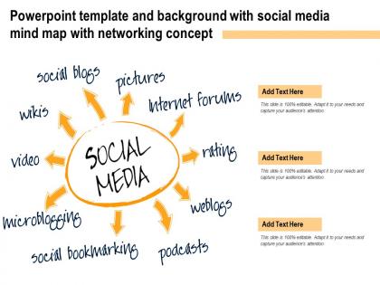 Template and background with social media mind map with networking concept