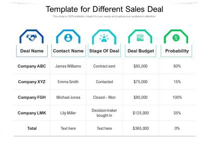 Template for different sales deal
